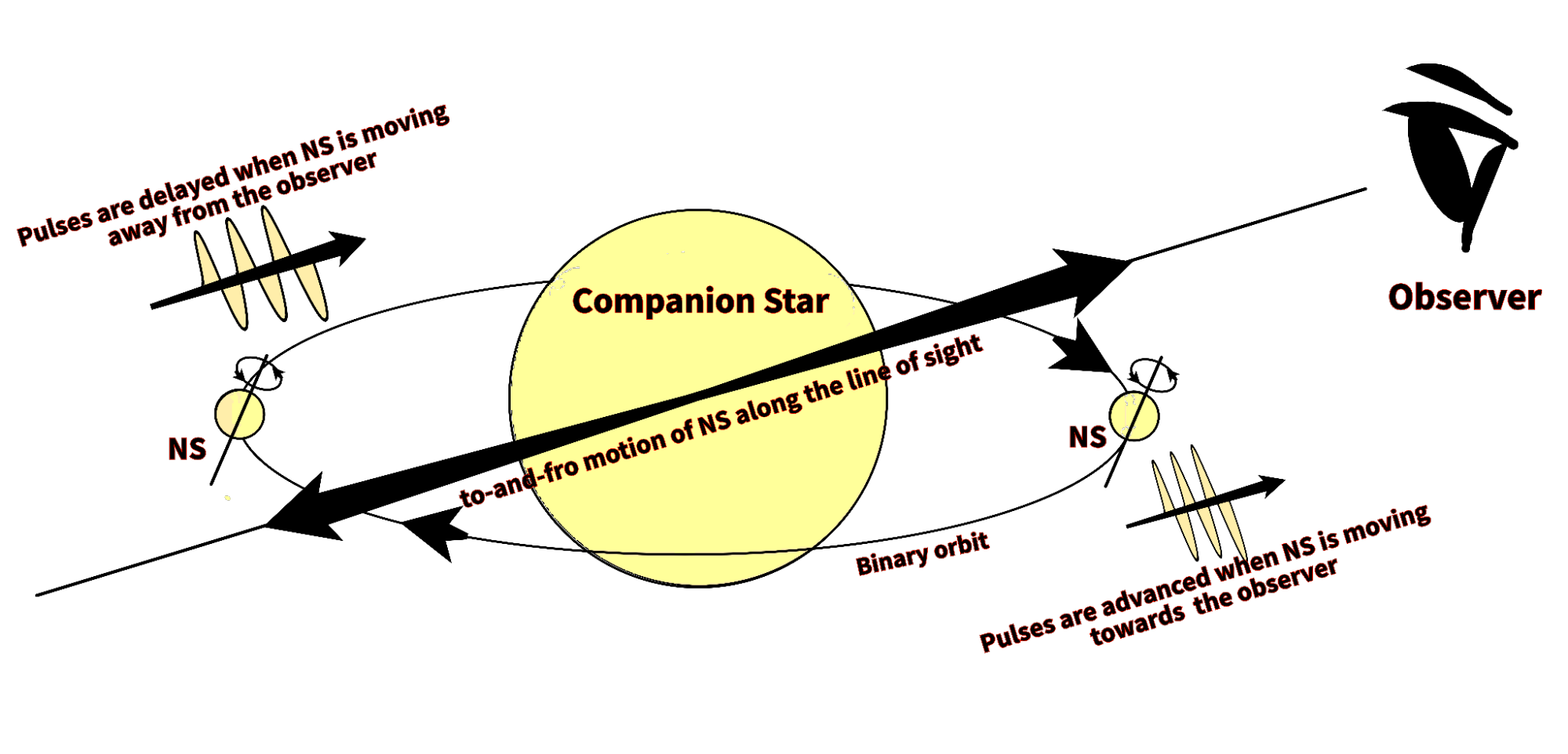 Understanding the evolution of the binary star system ‘Cen X-3’: New ...