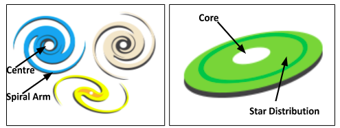 Collisions between galaxies: A frequent phenomenon than we expected earlier