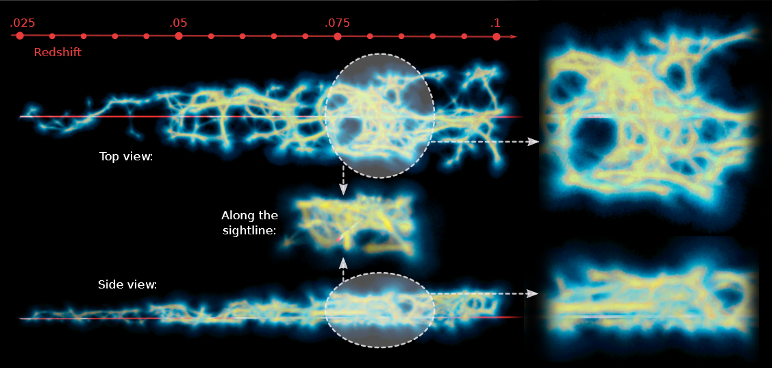 Shedding Light on the Cosmic Web with Fast Radio Bursts