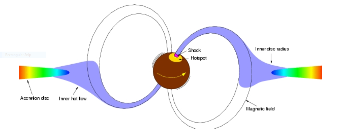 How Strong Is A Neutron Star S Magnetic Field