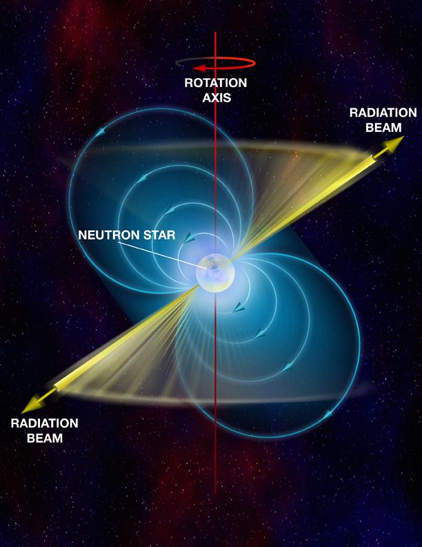 how-strong-is-a-neutron-star-s-magnetic-field-cosmicvarta