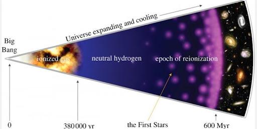 Exploring the topology of hydrogen distribution in the early universe ...