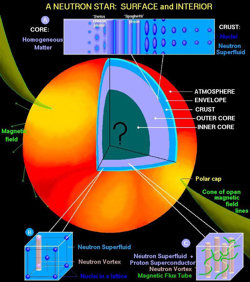 I-Love-C universal relation for the anisotropic neutron stars