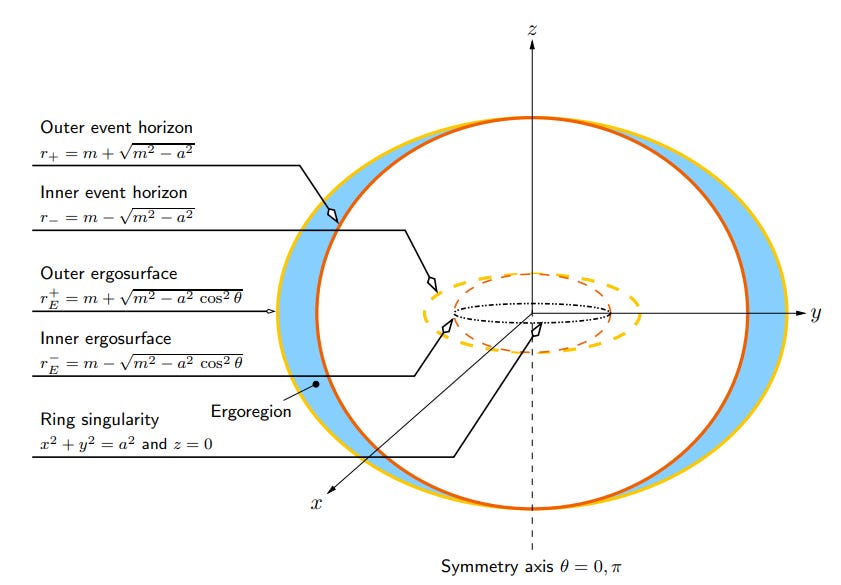 Using a pseudo-Kerr formalism to study accretion and wind flows around rotating black holes