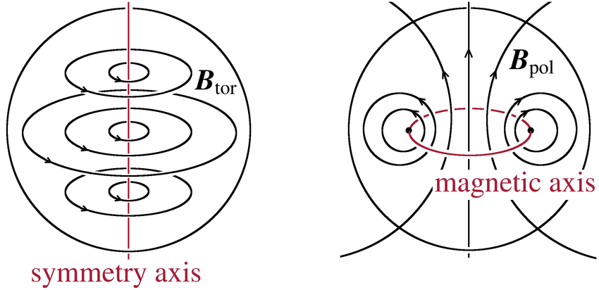 What makes radio-quiet AGN radio-quiet? A polarization perspective