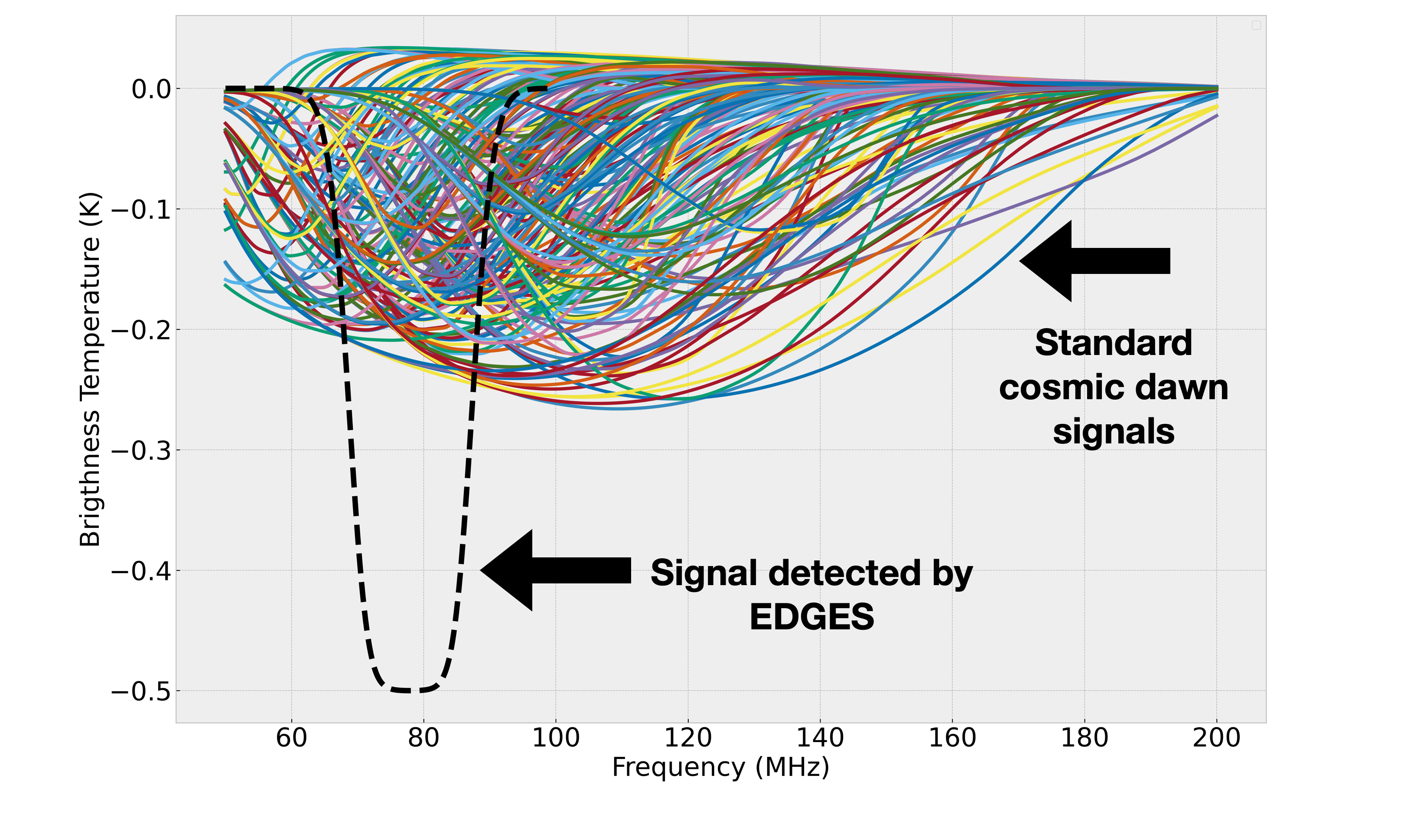 SARAS 3 telescope refutes astrophysical origins of the claimed cosmic dawn signal