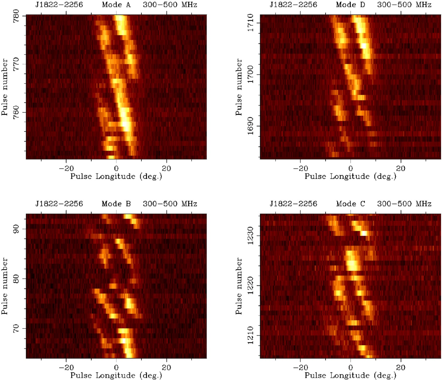 Insight into the pulsar emmision mechanism using subpulse drifting: Subpulse drifting in PSR J1822−2256